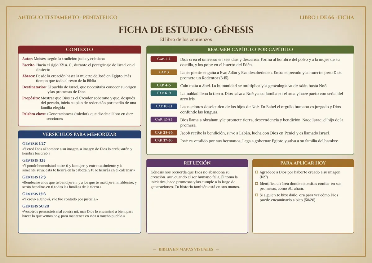Ficha de estudio de Génesis